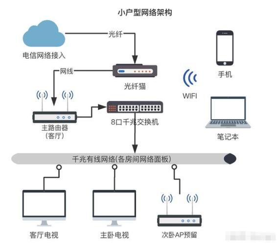 拉网线的地方：如何规划你的家居网络布局