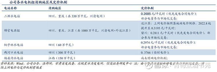 四川水电站上网电价：最新政策及趋势分析