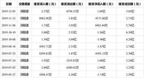 信维通信股票分析：深交所上市公司，主营连接器业务