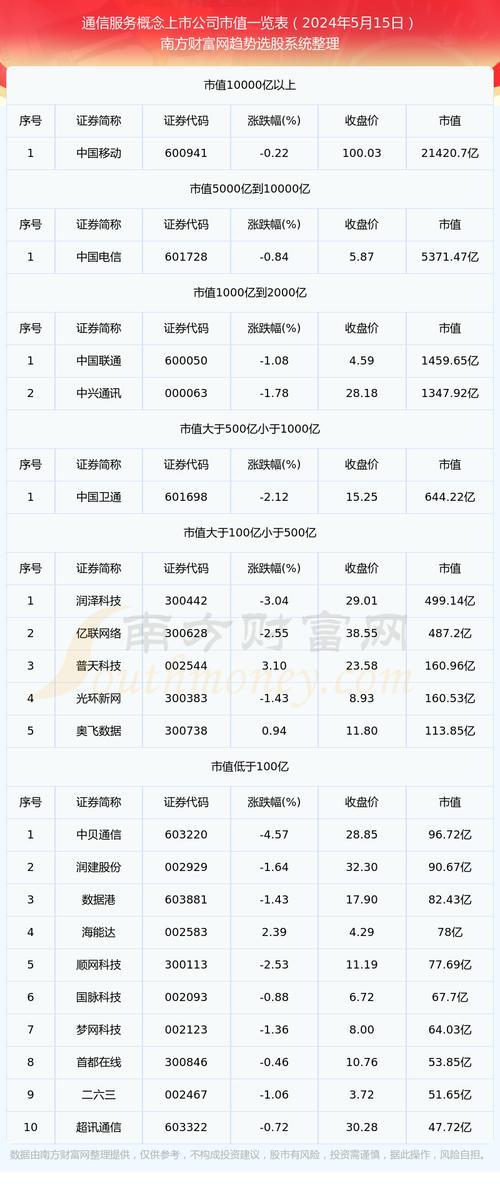 超讯通信市值：稳步增长，前景广阔