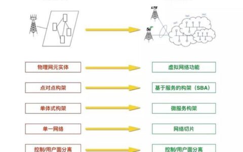 4G和5G网络：揭秘移动通信新时代