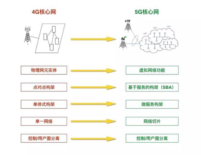 4G和5G网络：揭秘移动通信新时代