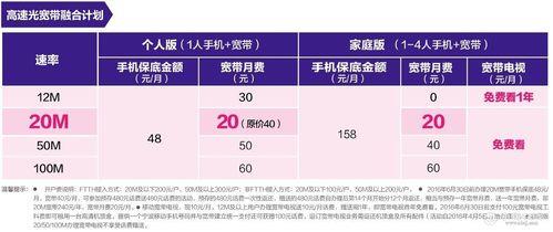 移动宽带包年套餐：全面解析，助你选择最优方案