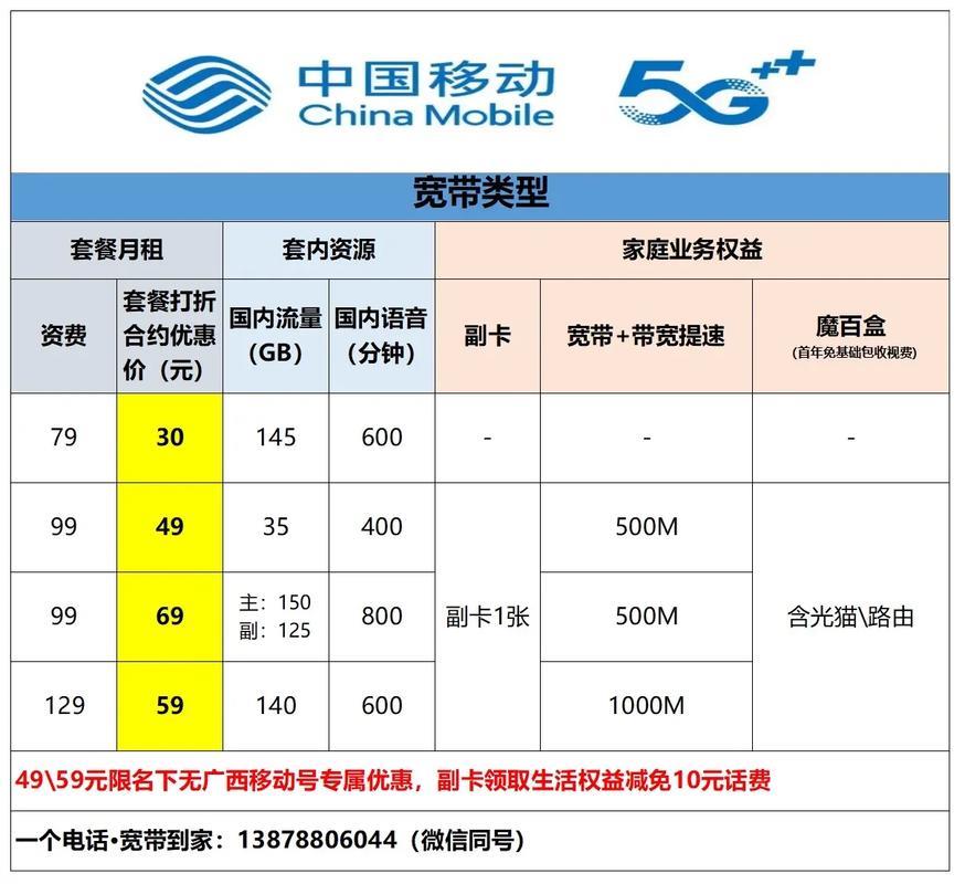 移动宽带套餐有哪些？