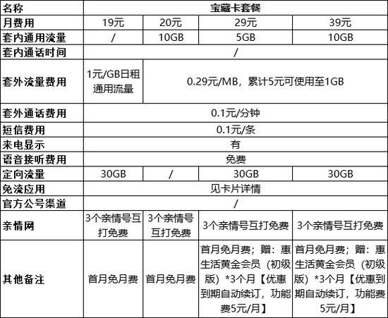 长春移动电话套餐价格表