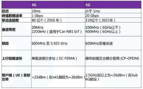 移动4G和全网4G有什么区别？