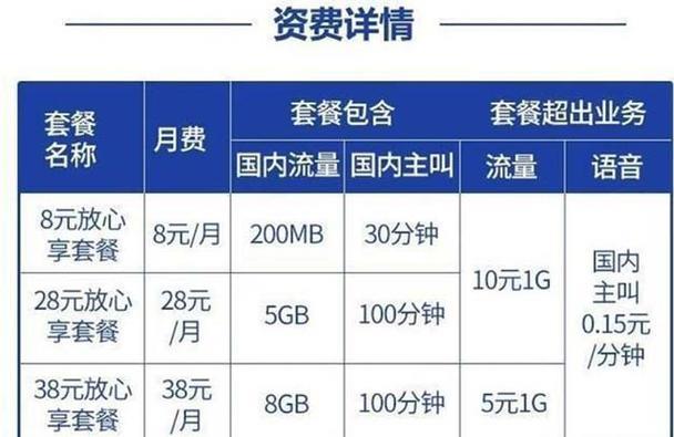 宁夏移动最低套餐是多少？