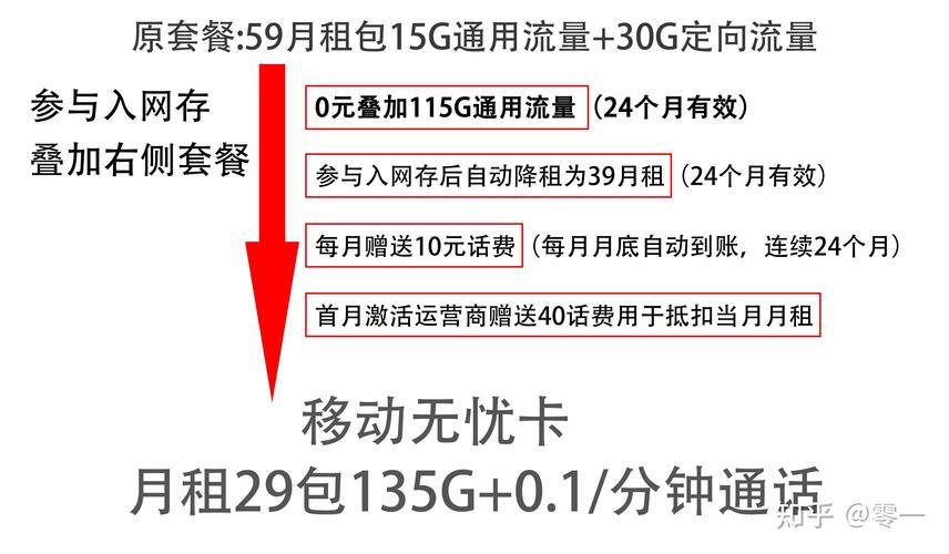 联通3个号码比较划算的套餐