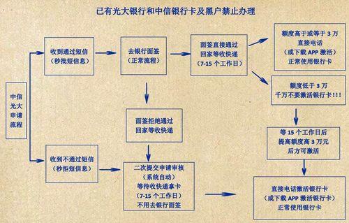 办理电信手机卡：详细流程和注意事项