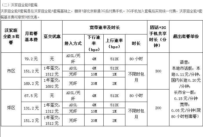 哈尔滨中国联通宽带资费介绍