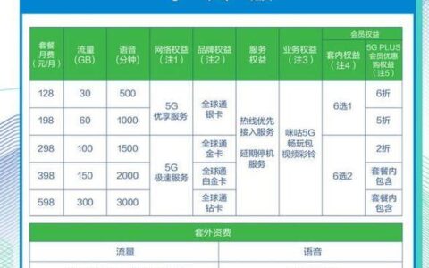 移动家庭宽带套餐价格表