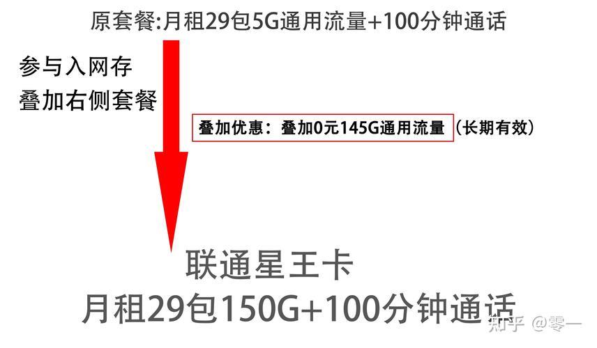 联通卡1个g流量多少钱？2024年最新价格解析