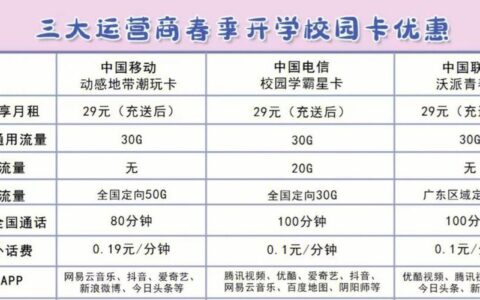 联通校园卡覆盖范围查询方法