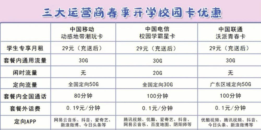 联通校园卡覆盖范围查询方法