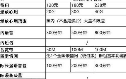 全国移动套餐大全：2024年最新版