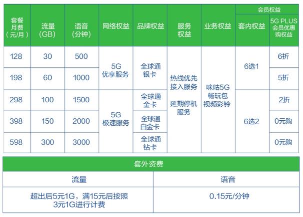 成都移动宽带套餐介绍：高速上网，畅享生活