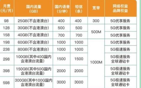 电信eSIM卡资费：一文了解套餐内容和资费标准