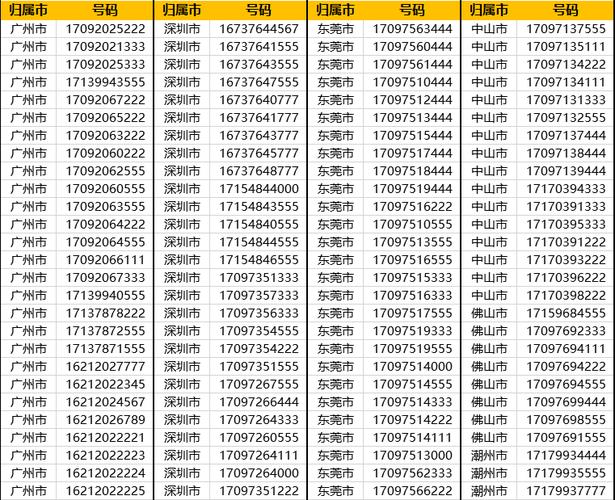 广东手机靓号大全：挑选专属好号码