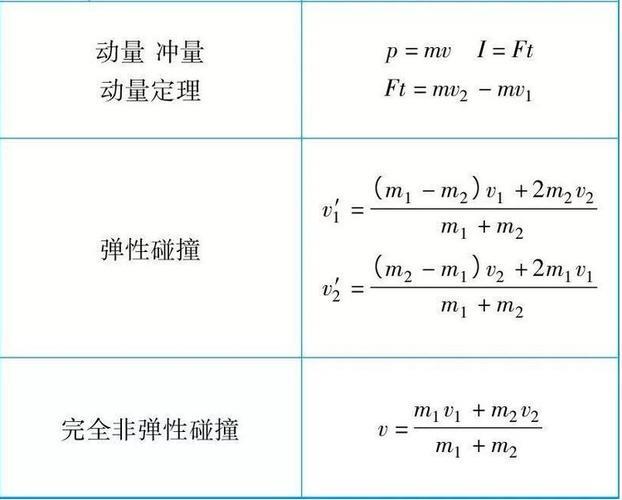 动量相对速度怎么计算？