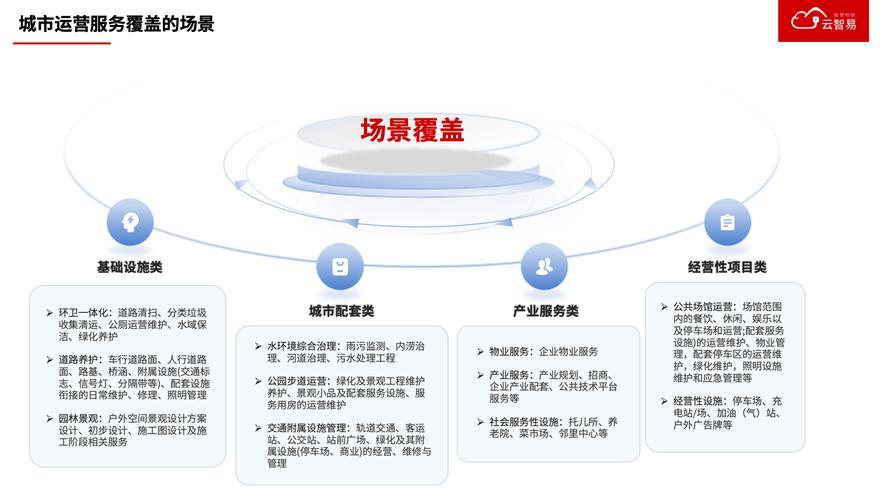 城市综合服务运营商：城市发展的引擎