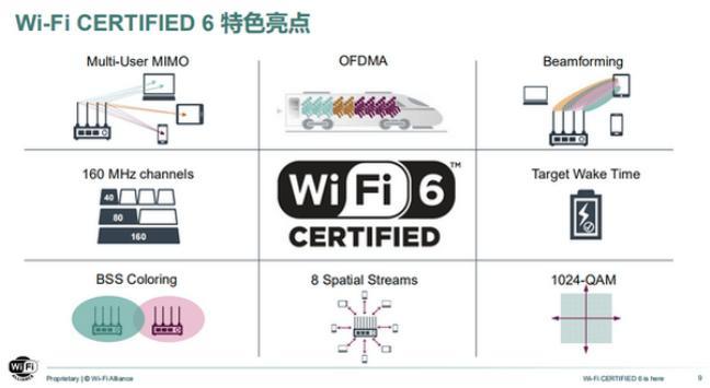 Wi-Fi5网络：快速稳定的无线网络体验