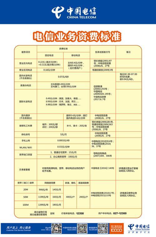 办增值电信业务价格：详细解析及省钱攻略