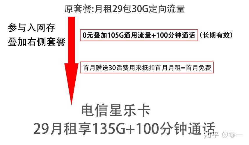 办流量卡哪个好？2024年流量卡选购指南