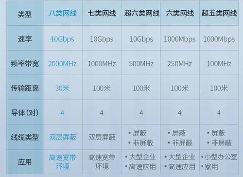 宽带上传速度是什么意思？