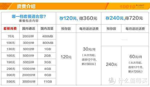 联通3G网络即将退网：用户需尽快升级4G/5G套餐