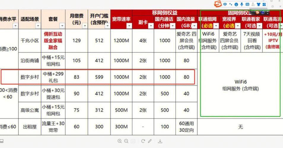 联通宽带违约金多少钱？