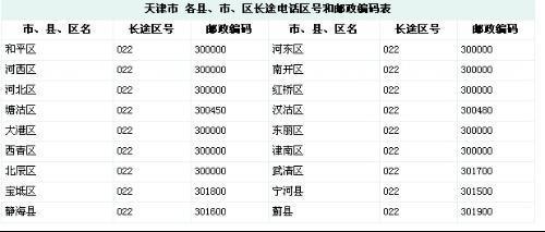 天津手机号码：区号、号码段及选号技巧