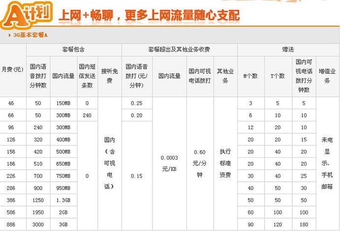 联通彩信价格：资费标准及套餐解析