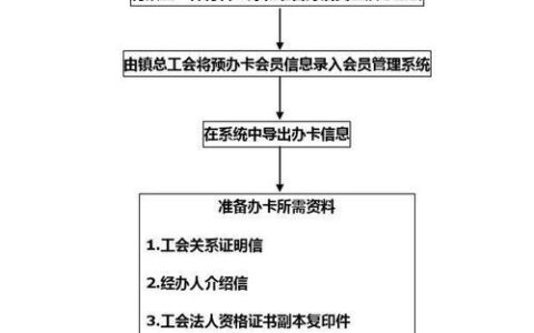 办理流量卡的程序