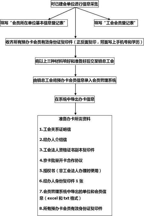 办理流量卡的程序