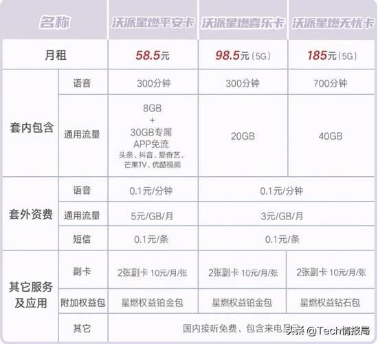 联通惠民卡：实惠套餐，畅享5G