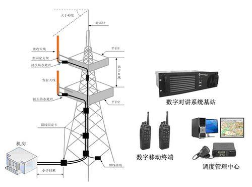 对讲机基站和中继站：扩展通信范围的关键