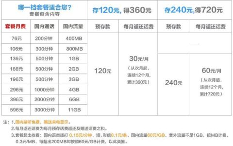 联通4G套餐介绍：资费、流量、权益一览