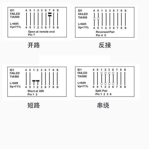 如何测试网线好坏？