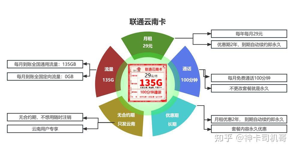 流量卡和手机卡：有什么区别？如何选择？