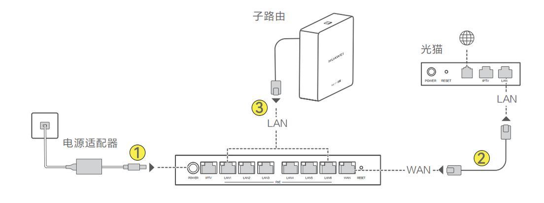 出口路由器配置：通往外网的桥梁