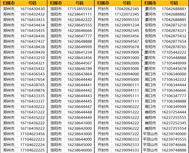 河南手机号码大全