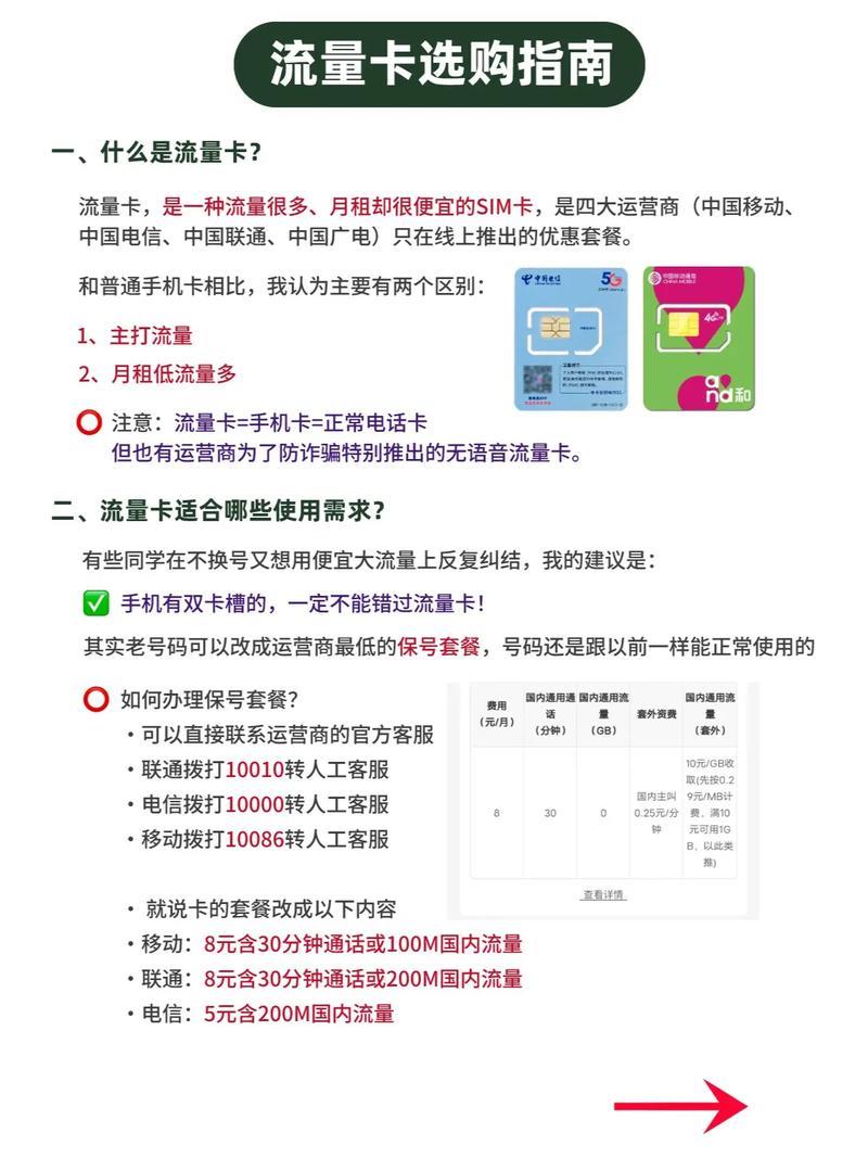 流量号码卡：简介、常见问题及使用指南