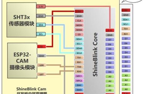 IP网络端口：详解网络通信的关键要素