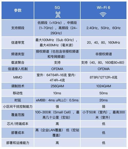 5G和5G全网通有什么区别？