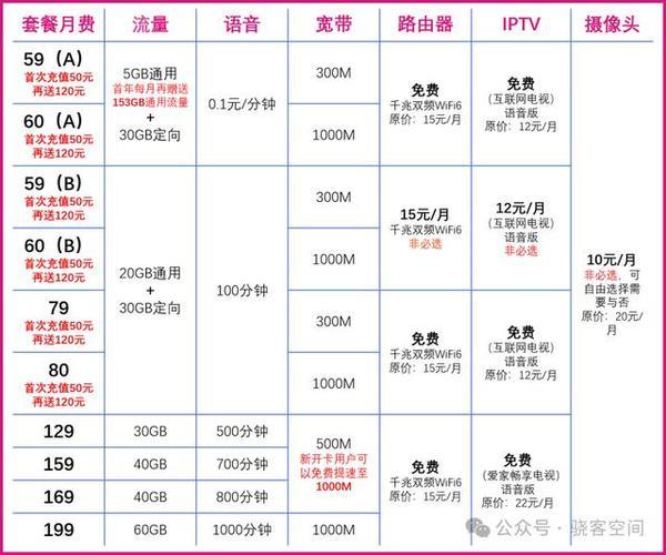 济南联通移机费用：详细解析与最新优惠