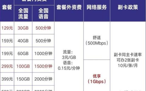 广西联通资费套餐介绍（2024年6月）