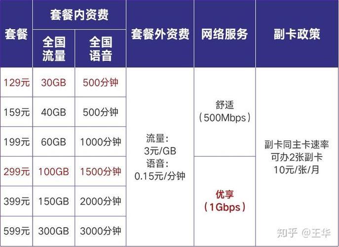 广西联通资费套餐介绍（2024年6月）