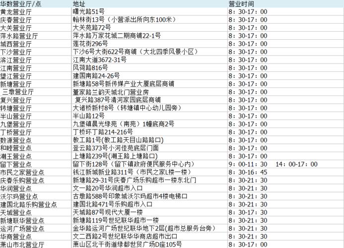 华数宽带营业厅地址电话查询指南