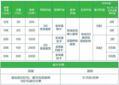 2024联通互联网套餐：全面解析，轻松选