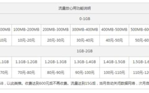 联通宽带流量超出怎么收费？